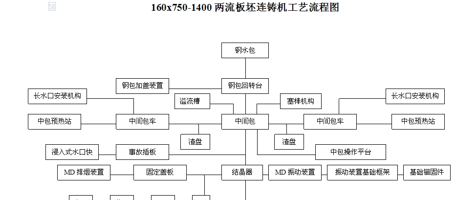 160x750һ1400BTCˇ̈D