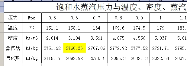 ˮcضȡܶȡʡ⻯Pϵձ