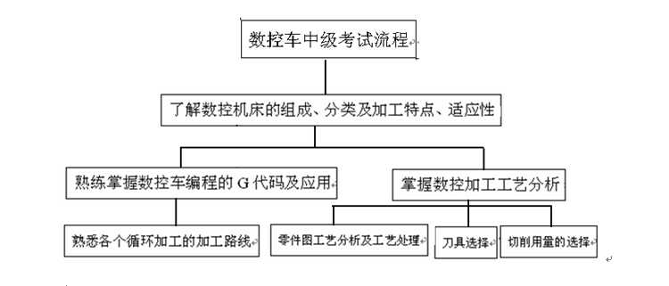 (sh)܇мӖ(xn)̼(sh)