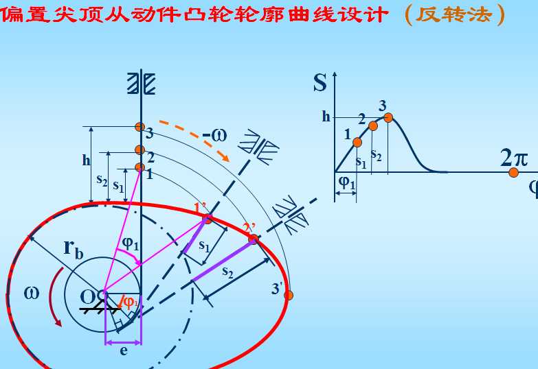 ƫü픏ĄӼ͹݆݆O(sh)Ӌ(D(zhun))