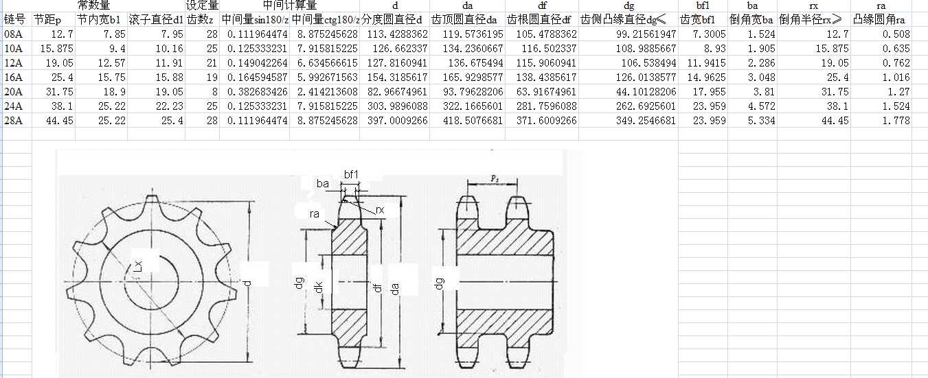݆(sh)Ӌ(j)(Ԅ(dng)Ӌ(j)㣩