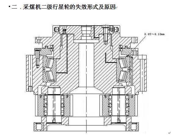 IOӋՓģ\SL1000úCu۶݆ʧЧԭAʩԼҺ{ϵyҊĹϺ̎