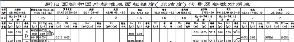 f˺͇˜ʱֲڶȣ❍ȣ̖ձ