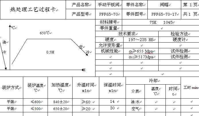 PFF65һ70 քƽy̎ˇ^̿