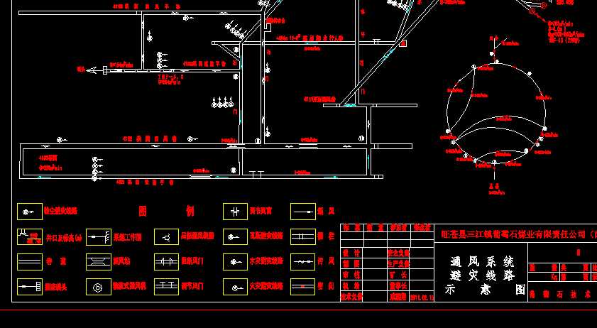 ͨL(fng)ϵy(tng)ܞ(zi)·ʾDCADD