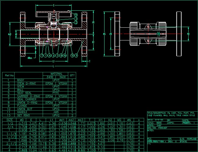 Full Port Double Union Ball ValveyT