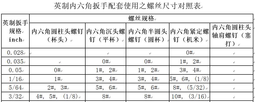 Ӣƃ(ni)ǰʹ֮ݽzߴ猦(du)ձ