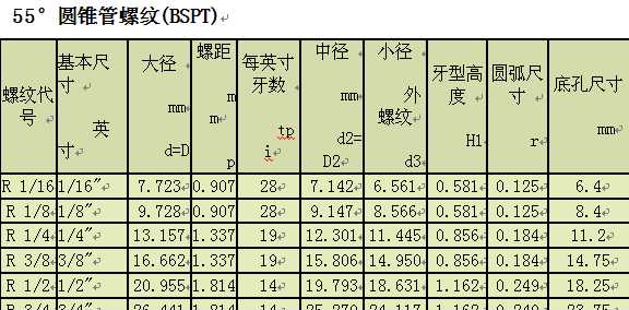 HV__HB__HRCӲ֮gēQP(gun)ϵ