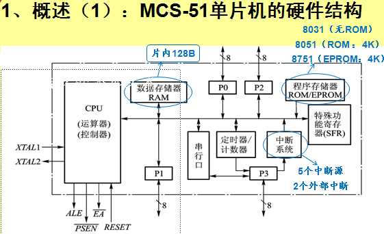 02£MCSһ51ƬCӲY(ji)(gu)