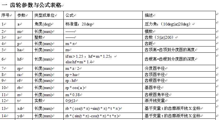 CATIA V5O(sh)Ӌ(j)ֱX݆ą(sh)