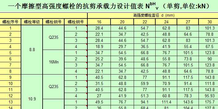 һĦ͸ߏ(qing)˨ĿdO(sh)Ӌֵ