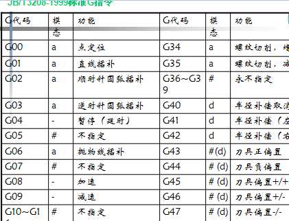 ؼg5v ؼӹʽc˜ʔشa PPTn