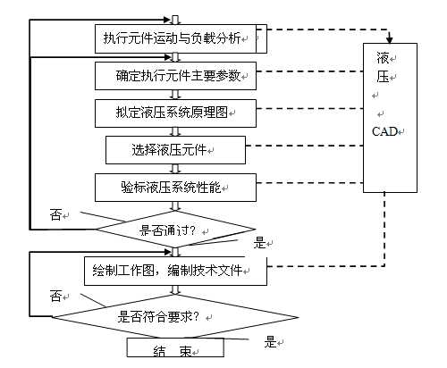 ㊴Һϵy(tng)O(sh)Ӌ