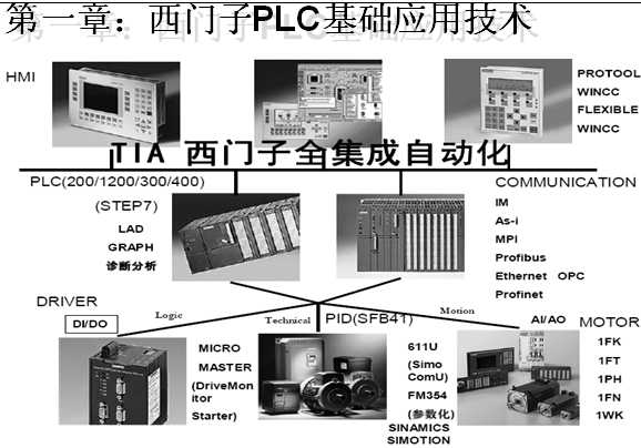 TS7һ300PLCĹ̑üWINCCĽMBӖ