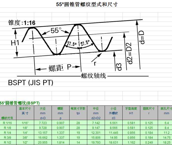 55oFݼyʽͳߴ磭BSPT