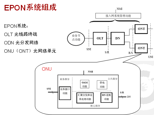 EPON_ONU_ϵЮaƷB