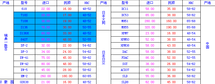 2013ģ䓲Ĉ(bo)r(ji)̖(ho)Ҏ(gu)ȫ