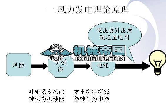 SL1500L(fng)늙C(j)MC(j)A(ch)֪R