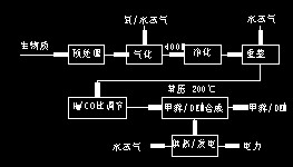 |(zh)⻯ϳɼ״ѵcadʾD