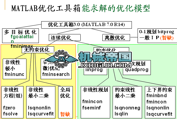 MATLAB(yu)ă(yu)Ӌ(j)