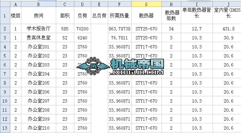 ͨI(y)g(sh)W(xu)Ժůey(tng)Ӌ(j)