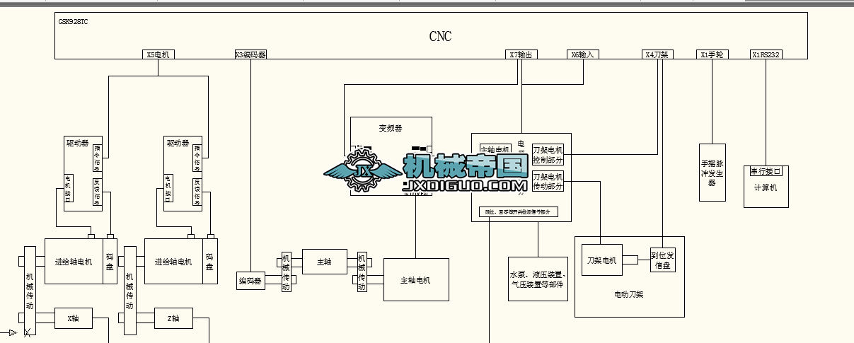 GSK928TC(sh)ϵy(tng)ӾD