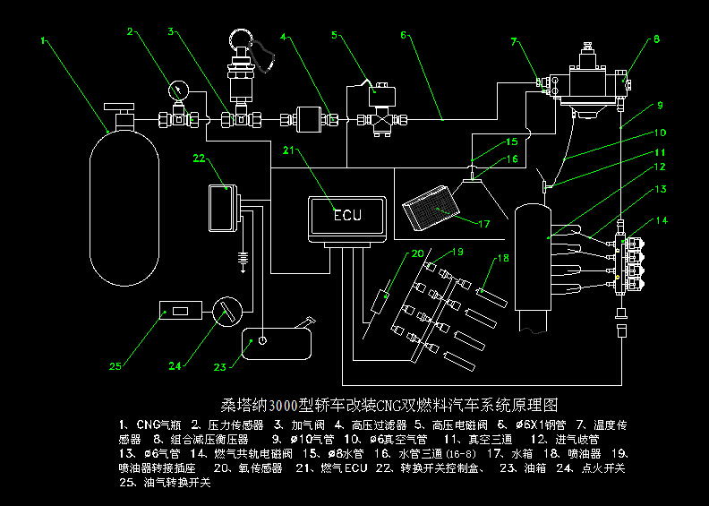 ɣ{3000I܇bCNGpȼ܇ϵyԭDCADD