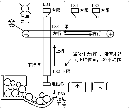 C늂ӿnOӋһС֒PLCOӋ