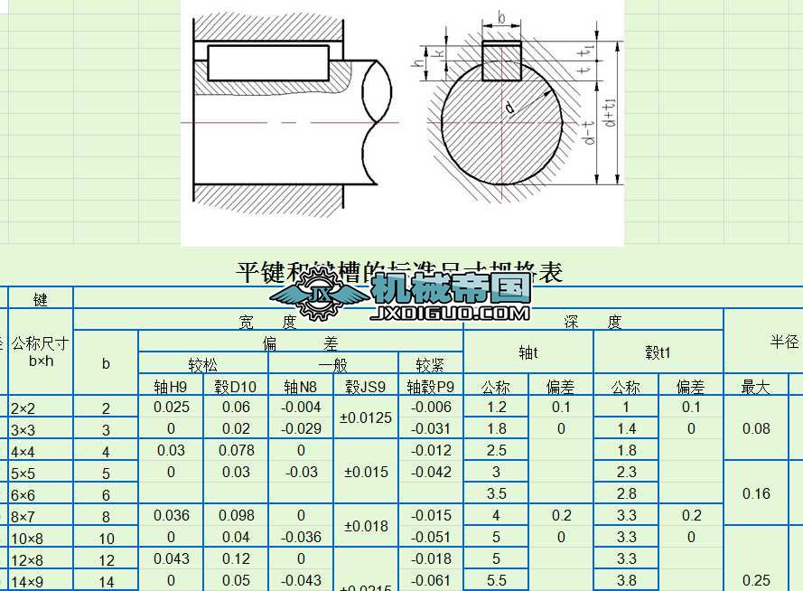 ƽII۵Ę(bio)(zhn)ߴҎ(gu)