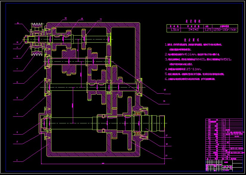 CSnOӋ1.5KW 100rһ1250r 12