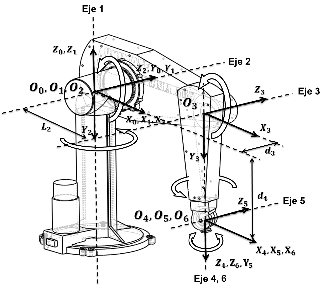 Puma 560͹IC⚤ģ3DD