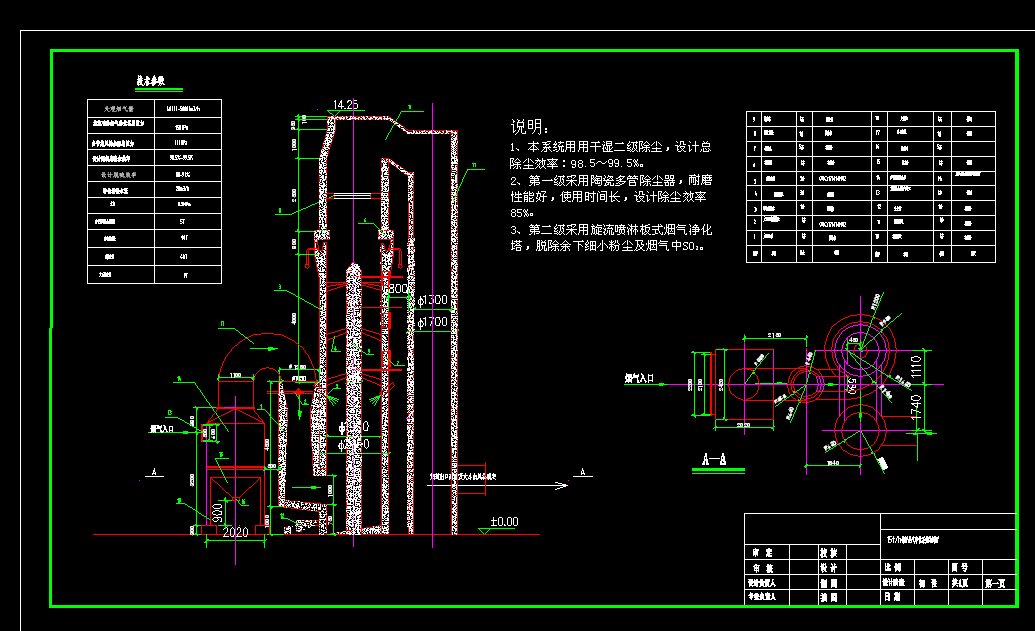 15th偠tβϵy(tng)Y(ji)(gu)D