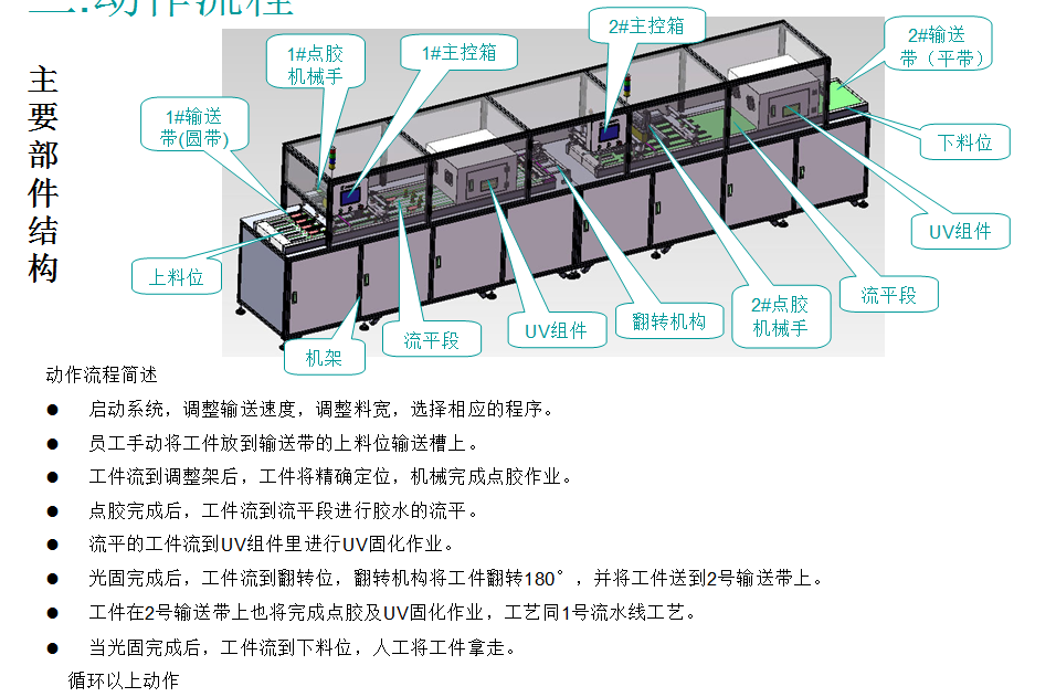 UVc(din)z̻C(j)O(sh)䣨@ʾԄ(dng)c(din)zUV̻ˮsw