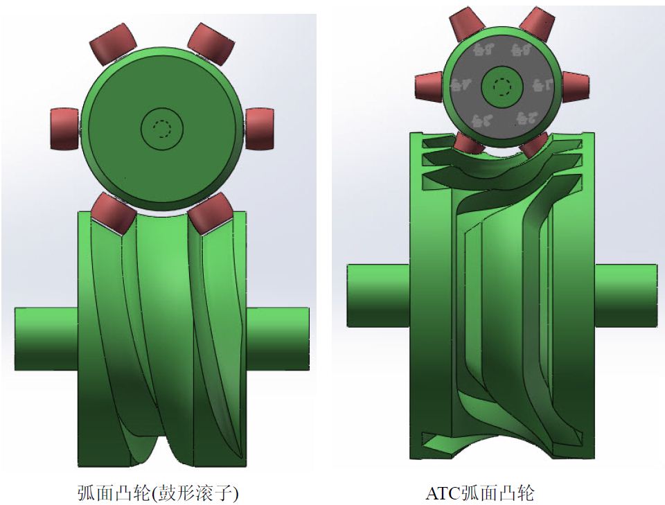 ͹ֶ݆șC(j)(gu)(sh)ֻO(sh)Ӌ(j)g(sh)