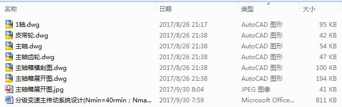 ּ׃ϵy(tng)O(sh)Ӌ(Nmin=40rminNmax=900rminZ=8)6CADD+(yu)Փġ