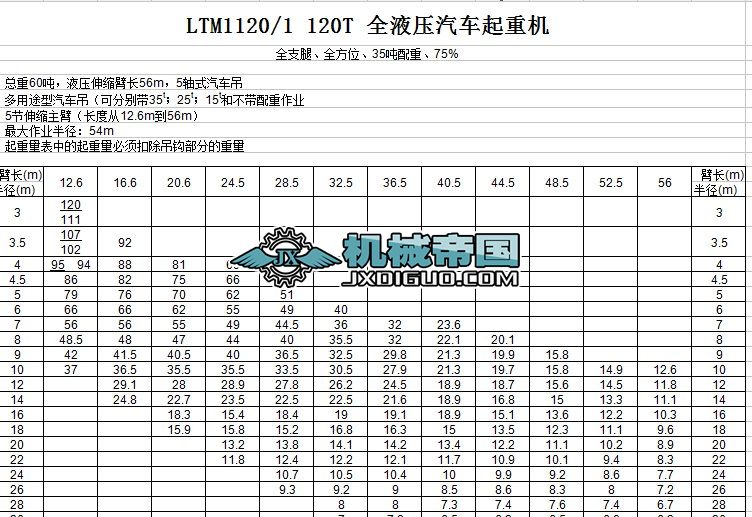 LTM1120/1 120T ȫҺ܇ؙC