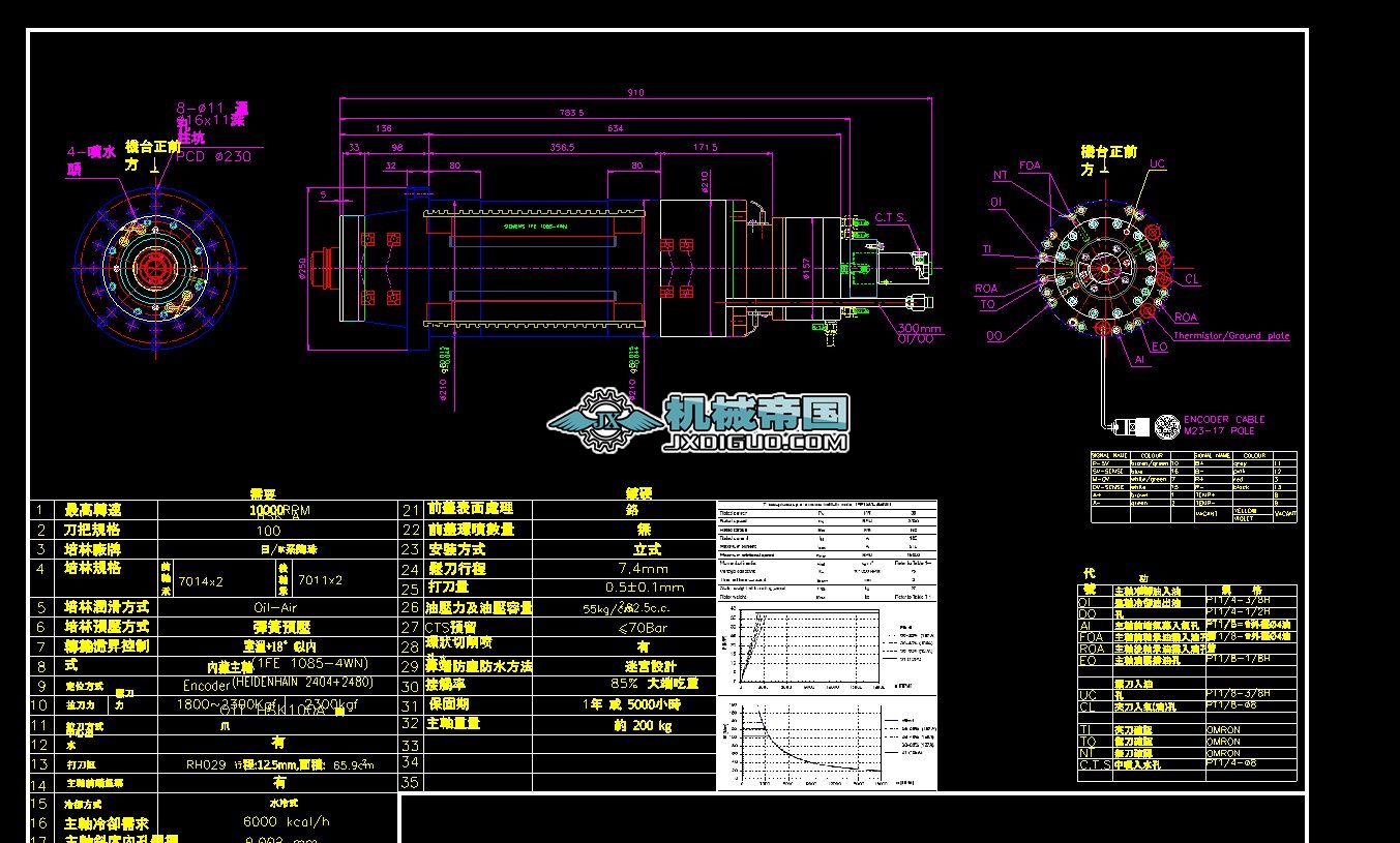 38KWһHSKA100һ10000RPMSD