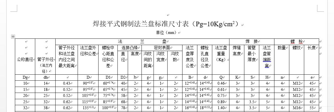 ˜ʷmPߴ(Pg=0.1һ6.4MPa)