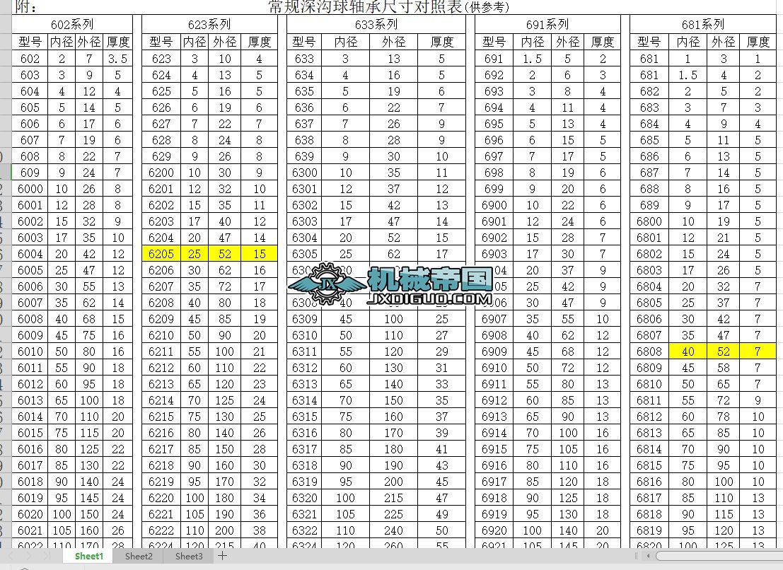 Ҏ(gu)Sгߴ猦(du)ձ