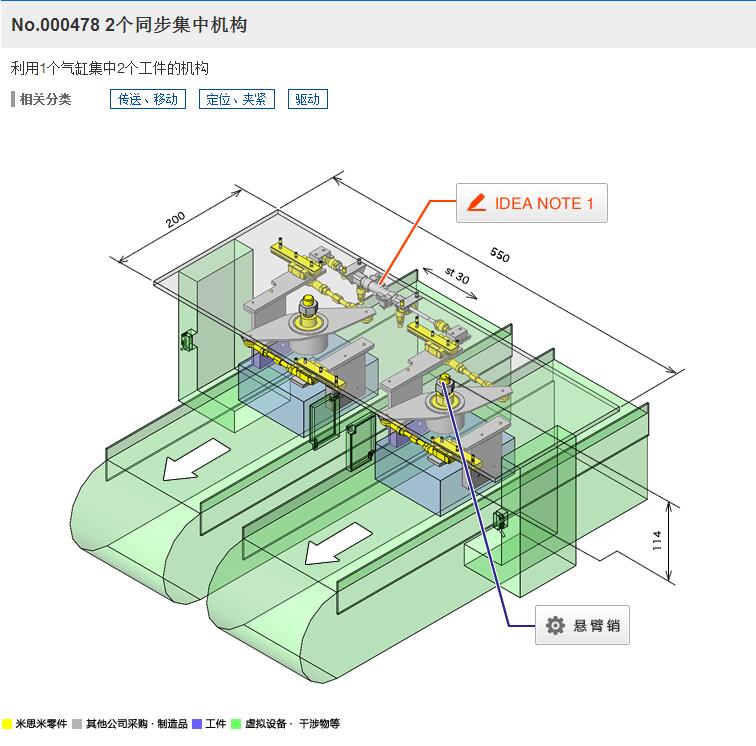 2ͬЙC3DģD SolidworksOӋ STEP