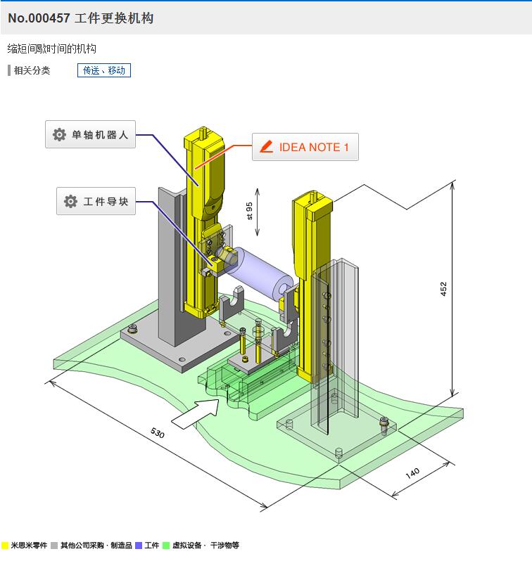 QC3DD SolidworksOӋ STP