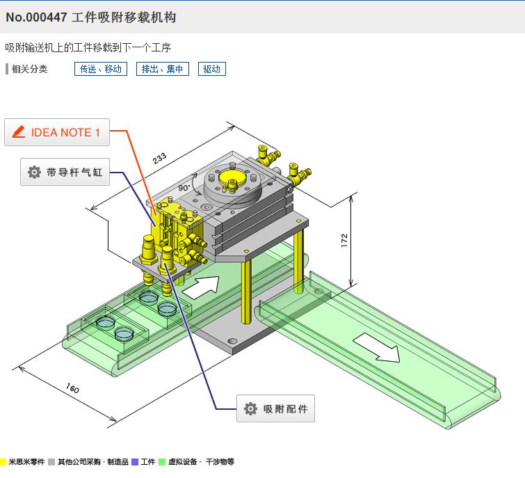 dC3DģD SolidworksOӋ STP