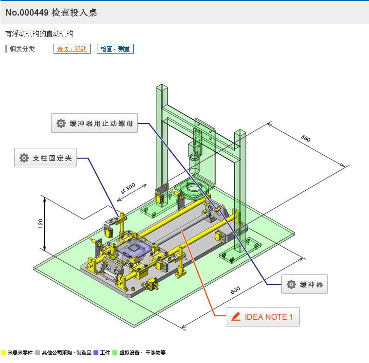 zͶC3DD SolidworksOӋ STP