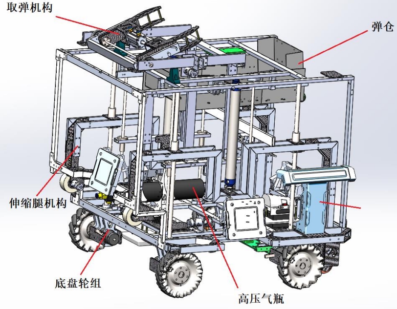 2018RoboMaster˼{ķ݆(zhn)܇Cһ܇