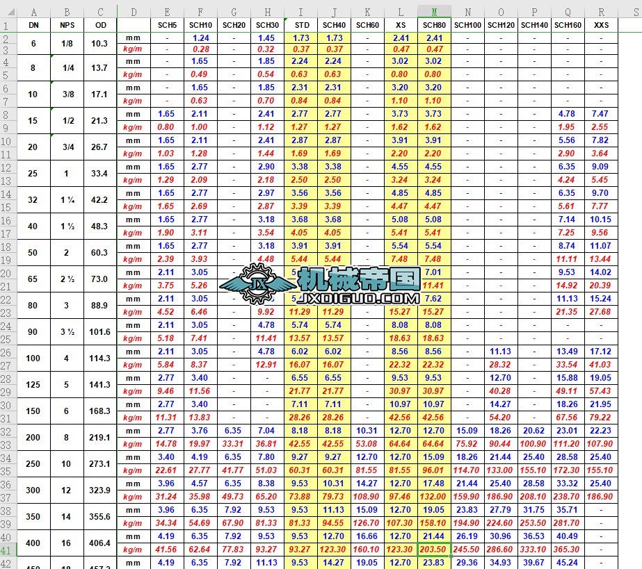 (bio)̼Ͻ䓹܆һܵI(y)STD(bio)(zhn)