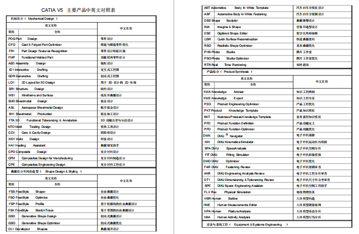 CATIAV5ҪģKӢČձ