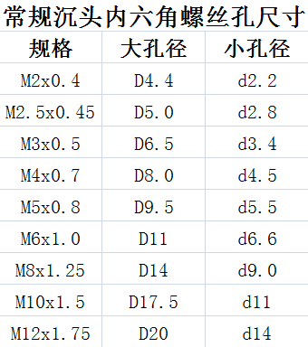 Ҏ(gu)^(ni)ݽz׳ߴ(x)