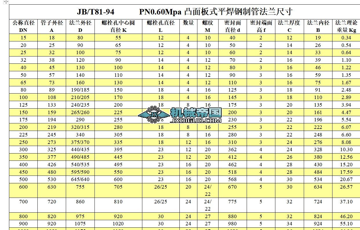 JB_T81һ94͹ʽƽƹܷm(sh)(1)