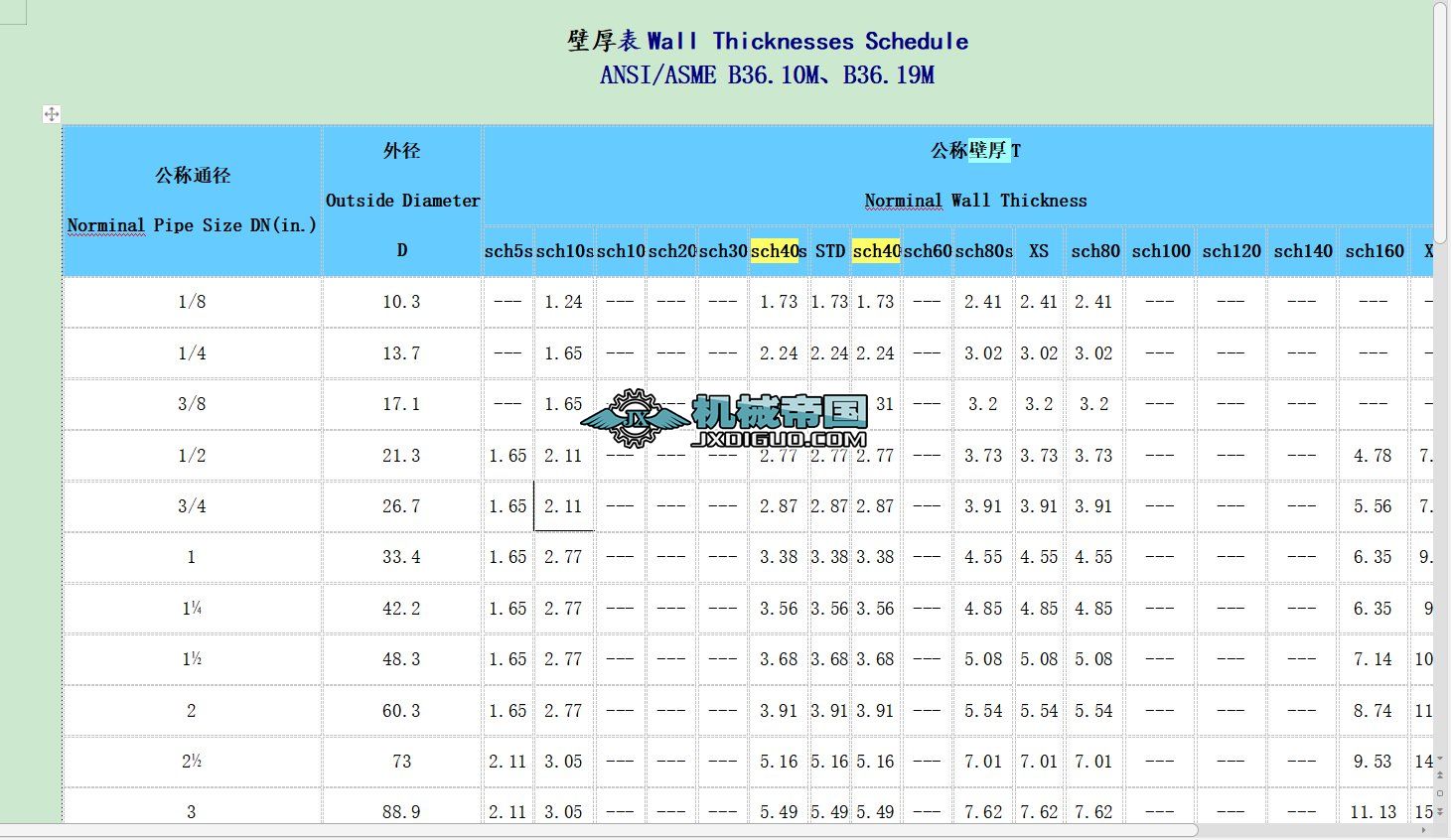 SCHϵͨںձ(˰ANSIASME_B36.10MB36.19M)