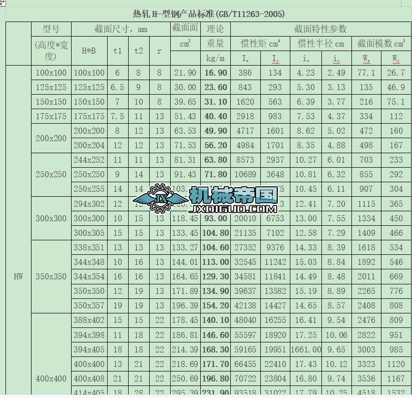 ܈Hһ䓮a(chn)Ʒ(bio)(zhn)(GBһT11263һ2005)